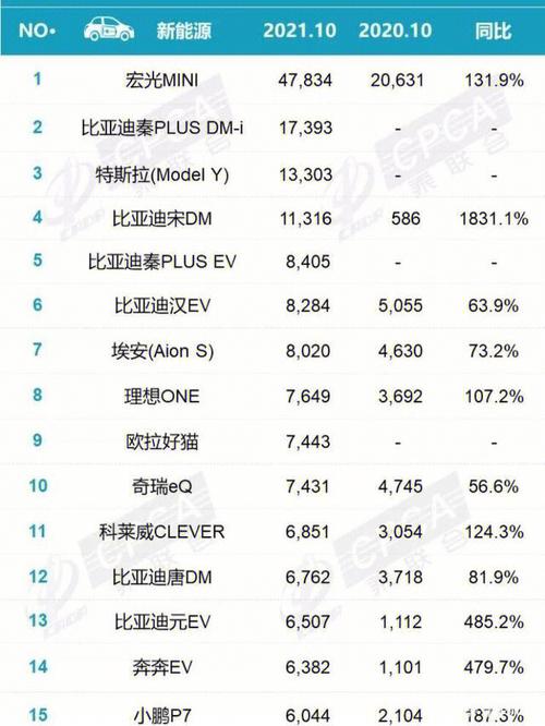 汽车销量排名(排名最高的汽车品牌销售量大幅领先其他品牌)