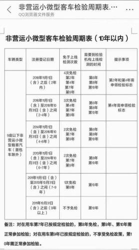 汽车年检需要什么(汽车年检需提供哪些资料？)