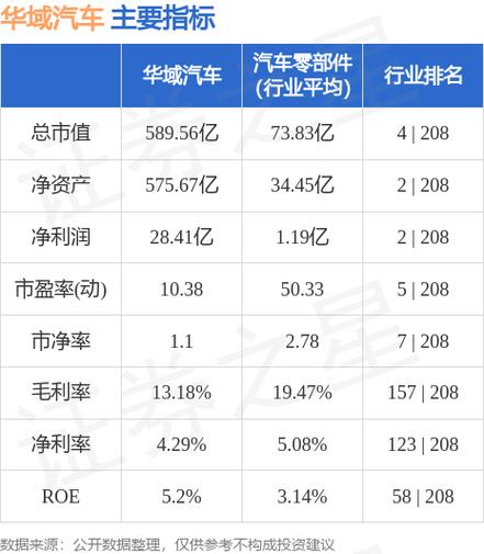 华域汽车股票行情(华域汽车股票走势蓝筹股持续上涨)