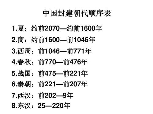 中国封建社会朝代顺序(中国封建社会历史大事年代排序)