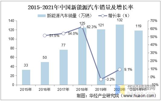 国内电动汽车(中国电动汽车市场逐步成熟，未来发展前景广阔)