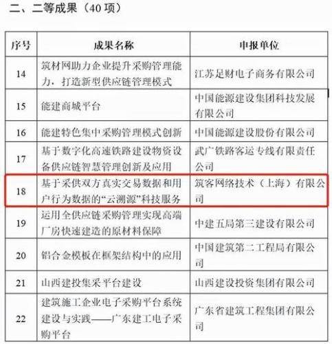 科技成果鉴定机构名单(科技鉴定机构名单公布，便于科技成果评定和溯源)