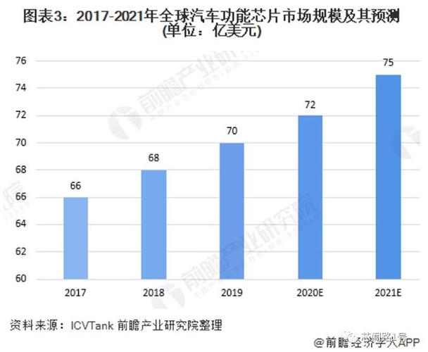 汽车连(汽车生产商普遍面临针对芯片短缺的生产问题，拖延交期)