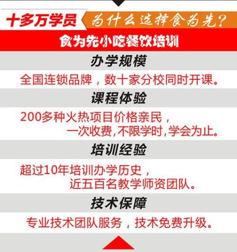 食为先小吃培训项目价格表(食为先小吃培训课程收费详情)