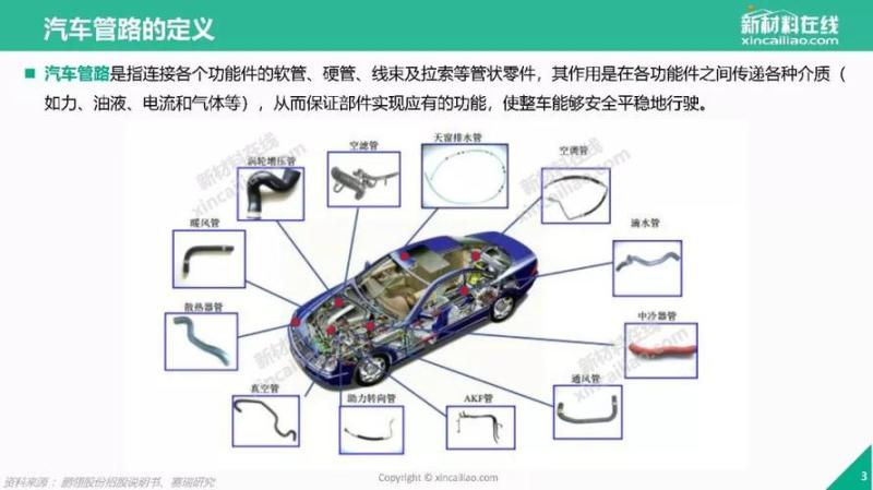 汽车管路(汽车管路的作用及检查方法)