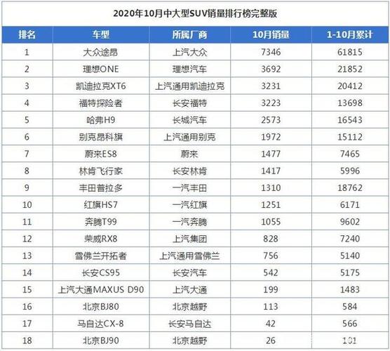 国产汽车销量排行榜(国产汽车排行出炉：这些品牌销量大赢家)