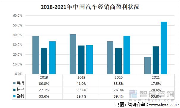 中国汽车流通协会(中国汽车流通协会发布2021年上半年汽车市场分析报告)