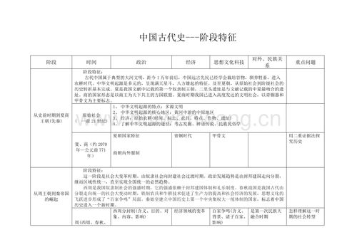 中国历史的发展历程总结(中国历史发展：从古代文明到现代强国)