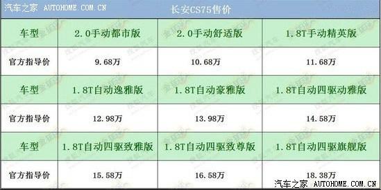 长安汽车报价(长安汽车价格查询，快来了解最新报价！)