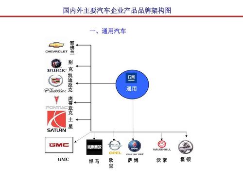 汽车公司(重构汽车品牌：创新设计推动未来车型制造)