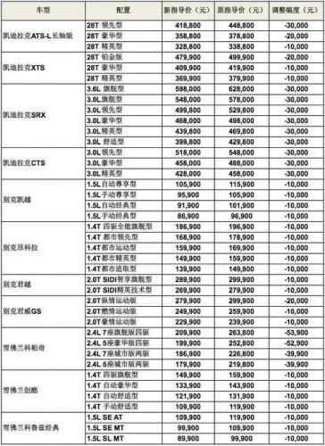 汽车之家2019款价大全(汽车之家2019新车价格表)