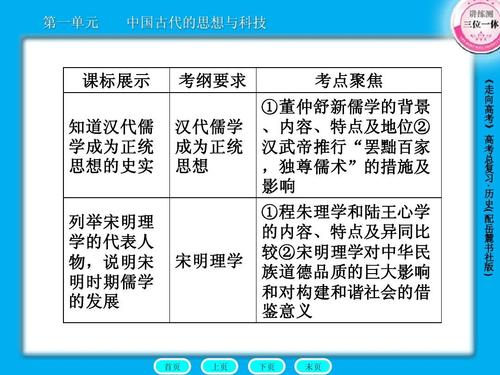 历史中观点和史实的区别(重写后的标题：重新审视历史：对历史中所持观点进行反思)