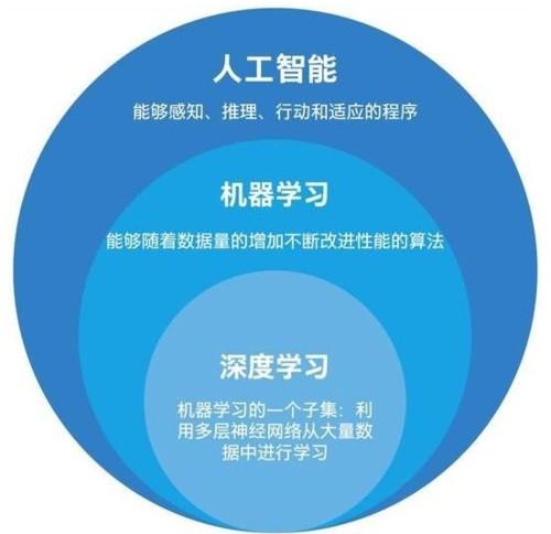 科技画简单(科技趋势：深度学习应用于健康护理的未来展望 - 深度学习将助力健康护理未来)