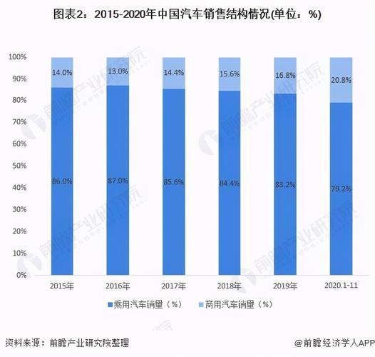 汽车市场(汽车市场走势及前景分析)