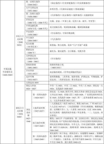 中国历史分为哪几个时期(中国历史发展的阶段和时期总结)