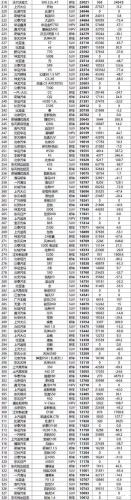 国产汽车品牌排名(国内汽车品牌销量榜单：谁是最赚钱的？)