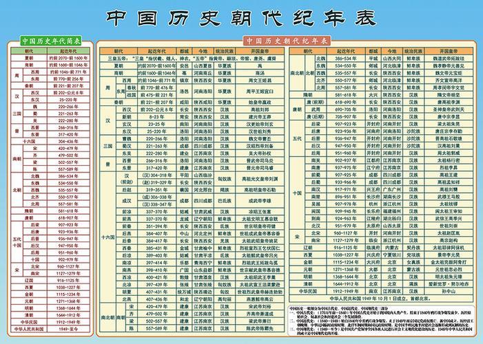 中国历史简单介绍(中国历史简介：从远古到现代)