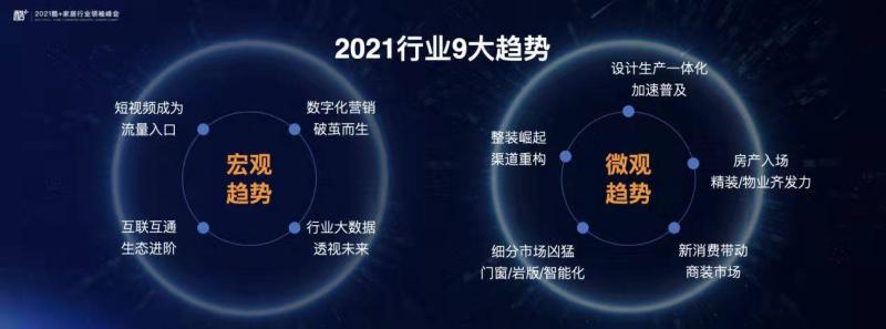 2023年十大科技趋势(2033年十大科技趋势：探索智能化、可持续发展与数字化安全的新领域。)