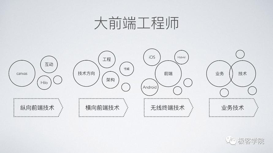 从黑科技到超级工程师(从未来科技到成功工程师)