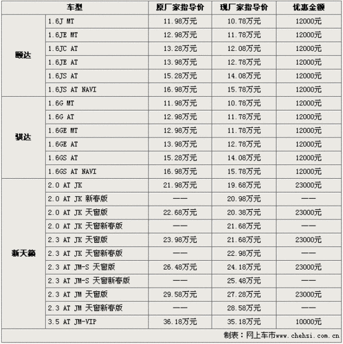 汽车网上报价(汽车网最新报价价格一览表)