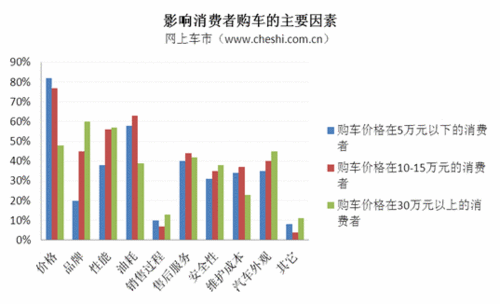 汽车消费(汽车购买指南：如何在消费市场中做出最佳选择)