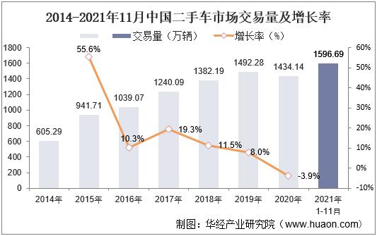 上海二手车(上海二手车市场火爆，交易量逆势增长)