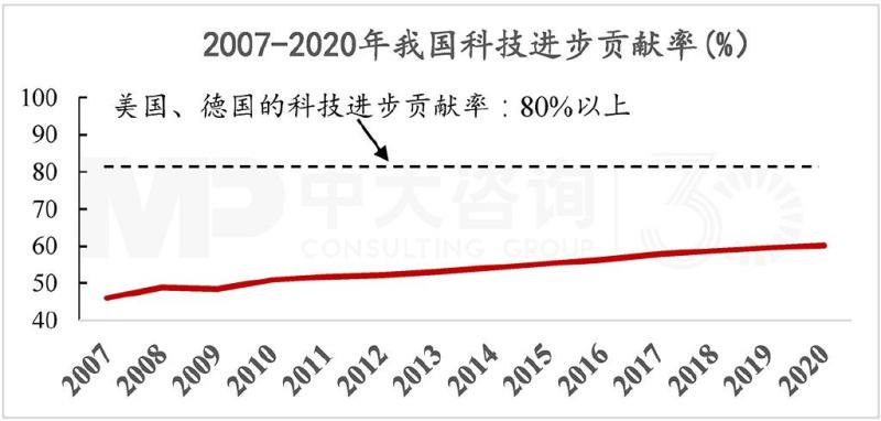 2022年重大科技创新成果(2022年科技创新取得重要突破)