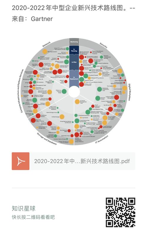 2022年十大新兴技术(2022年的十大新兴技术热点)