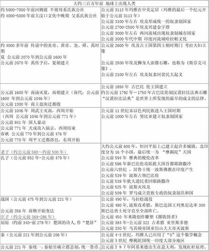 历史国家先后顺序(历史国家的先后顺序及演变：重写标题后请生成摘要)