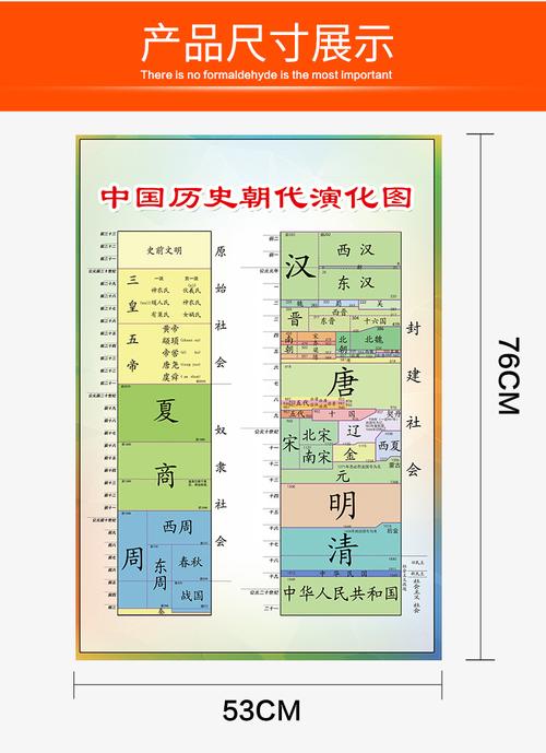 中国从古至今的历史简介(中华文明5000年，从远古到现代：中国历史概览)