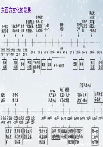 中国历史时间轴思维导图(中国历史大事记：一张完整的时间轴)