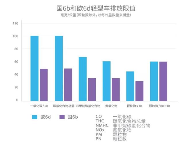 我国汽车排放标准接轨欧美(我国汽车排放标准将与欧美接轨)