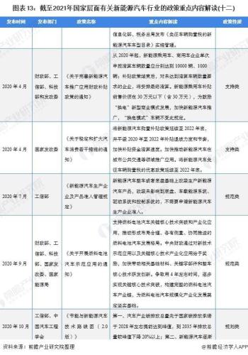 汽车产业政策(新能源汽车政策为汽车产业注入新动能)