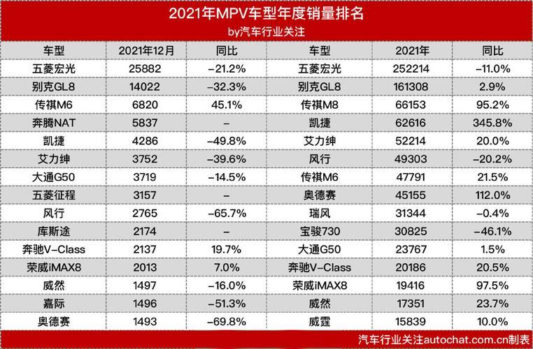 家用汽车排行榜(2021年十大家用汽车排名出炉)