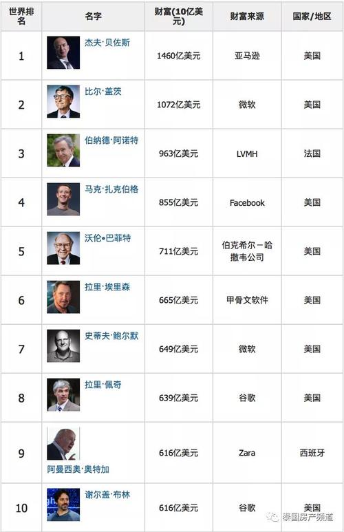 世界最强的10大(全球最强的10个实力大佬)