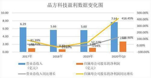 晶方科技(晶方科技：引领人工智能变革的新锐力量)