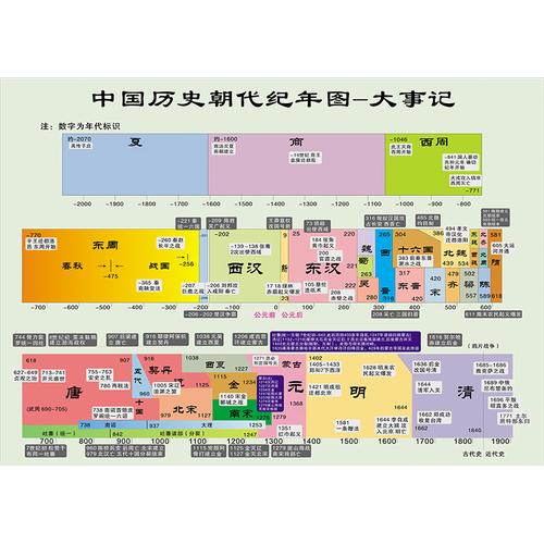 中国历史简史图(「中国历史简史图」深度解析：掌握中国历史演变脉络的最佳助手)