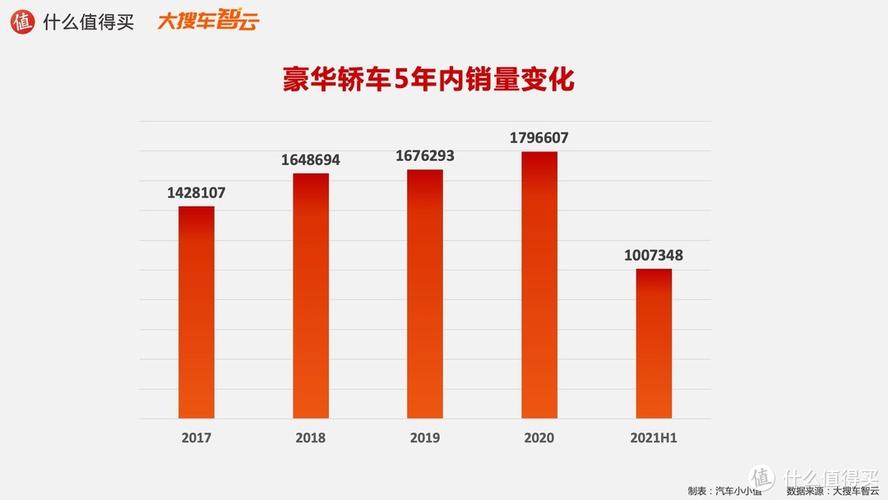 汽车导报(汽车导报：2021年三季度豪华车销量排行榜新标题：2021三季度豪车销量榜单揭晓)