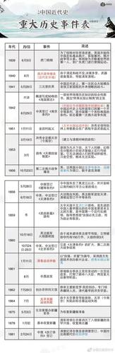 中国具有代表性的历史事件(中国历史上的重大事件：50字以内)