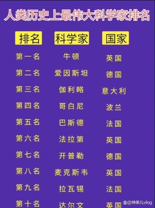 全能超级大科学家(打造全球顶尖的科学家：全能超级大科学家)