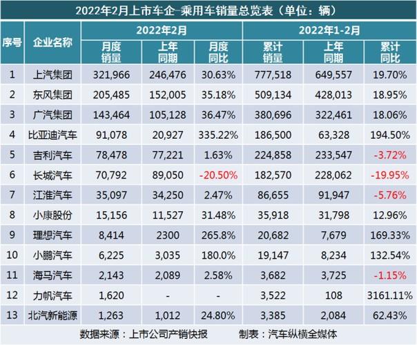 2022年汽车报价大全(2022年全球汽车价格一览表)