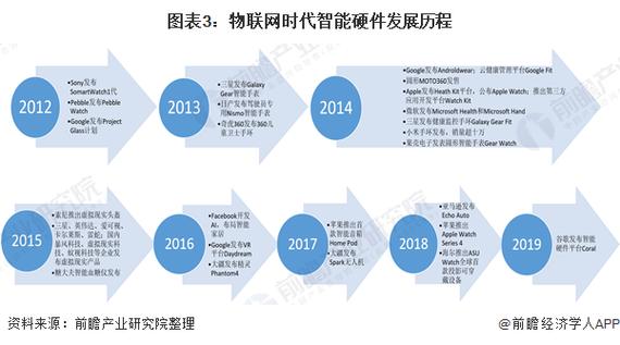 当前科技发展现状(科技发展呈井喷式增长，改变人们生活彻底)