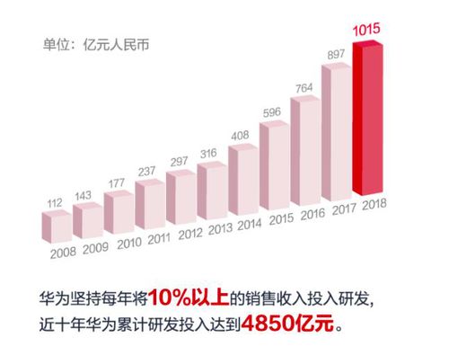 关于科技的今日新闻(科技日报：华为2021年财报正式发布，全年营收超过一万亿)