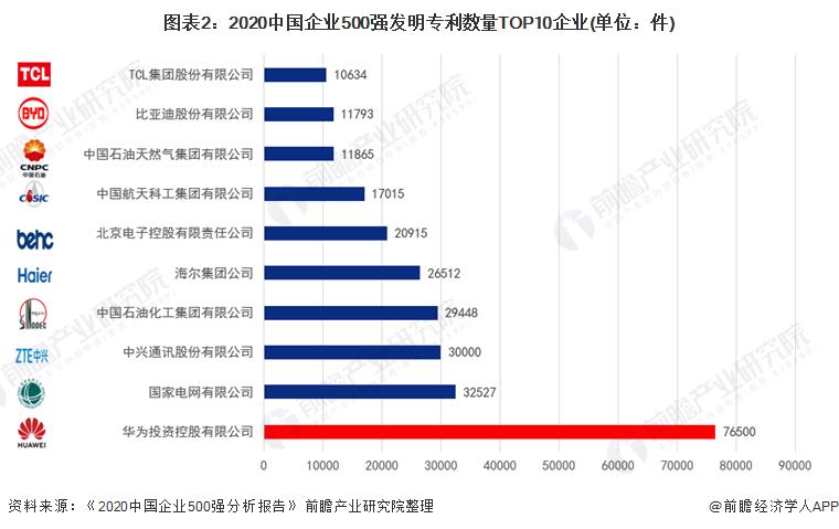 中国十大科技(中国科技十强：领军全球技术创新)