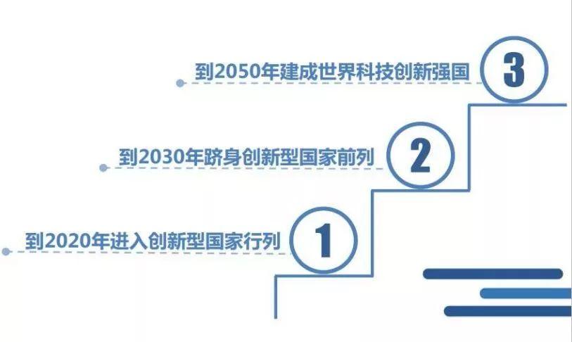 中国震惊世界的十大科技发明(中国引领科技创新，十项发明惊艳世界)