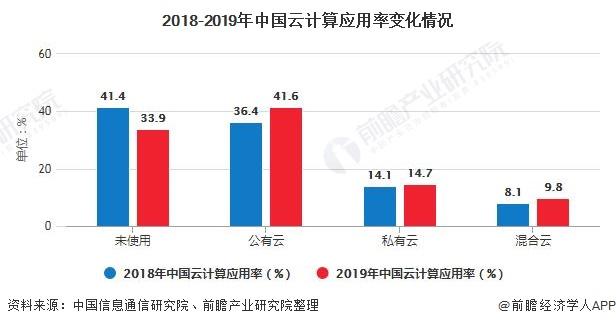 科技部信息中心(科技部信息中心发布最新报告：2020年中国云计算市场规模超600亿)