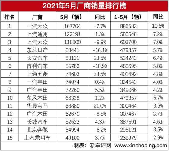 2023年汽车车价暴跌(车价将在2023年猛跌)