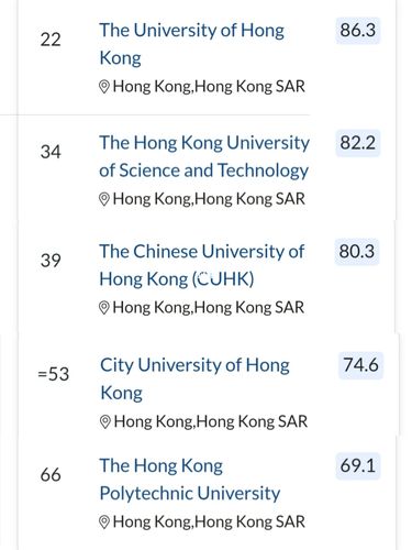 香港中文大学排名(香港中文大学跻身亚洲高校前三，斩获多项殊荣)