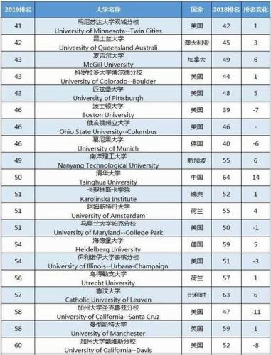 英国排名前十大学(英国前十大名校：精英教育的代名词)