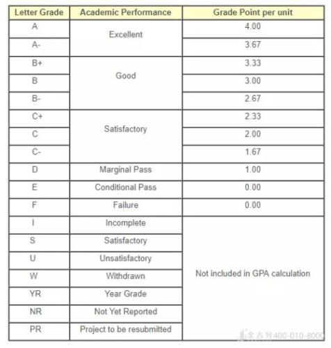 香港中文大学研究生(香港中文大学研究生研究发现，智能手表的心率和步数数据不准确)